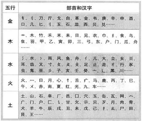 安的五行|【安】字简体/繁体/康熙字典【笔画】【五行】【释义】对照表